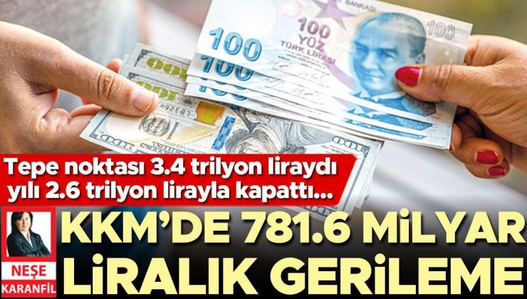 KKM’de 781.6 milyar liralık gerileme… Tepe noktası 3.4 trilyon liraydı yılı 2.6 trilyon lirayla kapattı