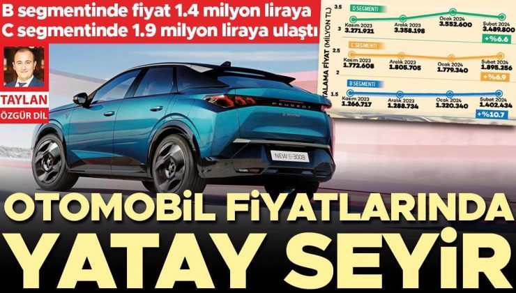 B segmentinde fiyat ortalaması 1.4 milyon liraya C segmentinde 1.9 milyon liraya ulaştı… Otomobil fiyatlarında yatay seyir