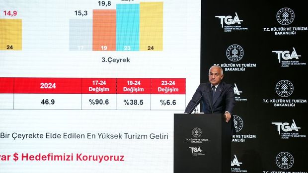 Ersoy: Yıl sonu ziyaretçi hedefimizi 61 milyona çıkardık